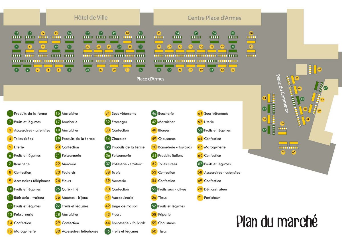 Plan d'implantation du marché situé sur la place d'Armes le mercredi 